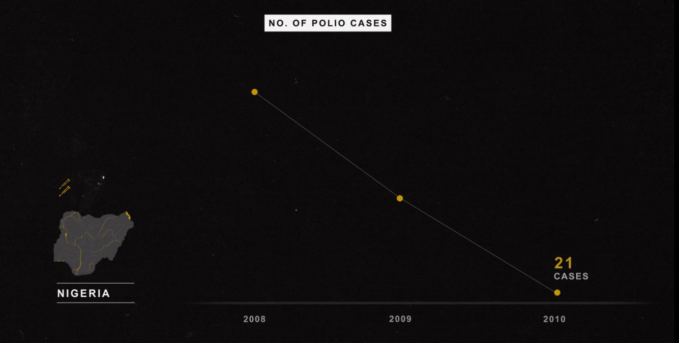 Graphique cas de polio Ethiopie
